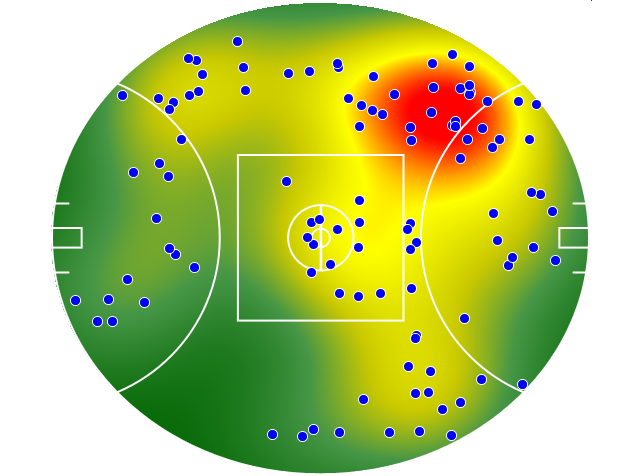 Richmond heatmap