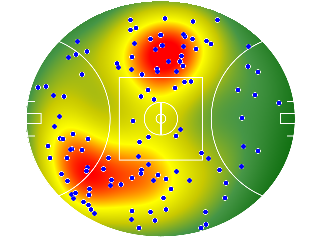 Collingwood heatmap