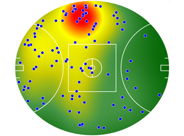 Collingwood heatmap