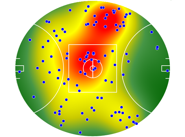 Collingwood heatmap