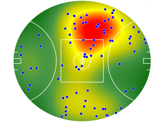 West Coast Eagles heatmap