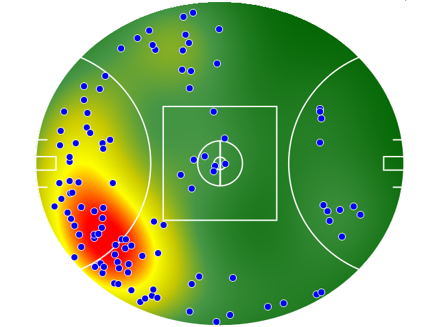 Fremantle heatmap