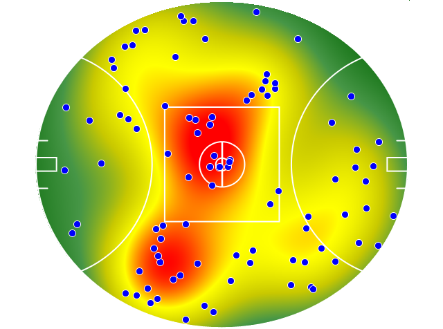 West Coast Eagles heatmap