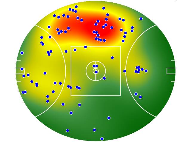 Fremantle heatmap