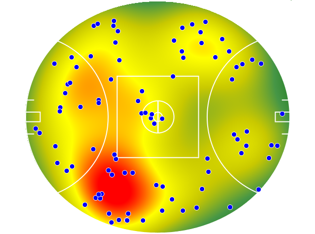 West Coast Eagles heatmap