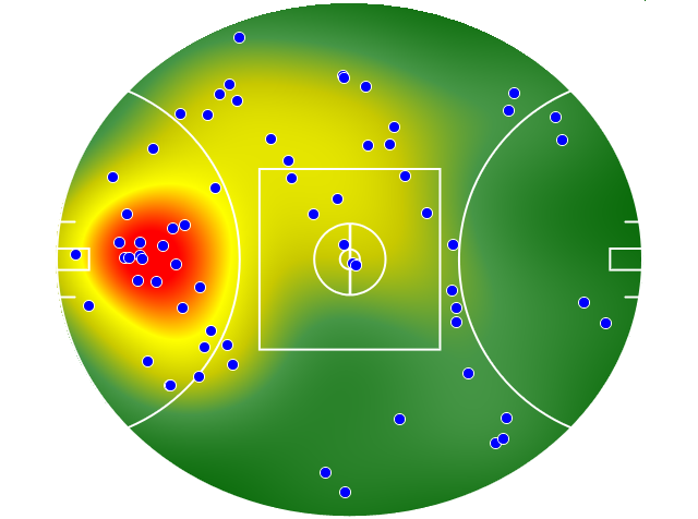 GWS Giants heatmap