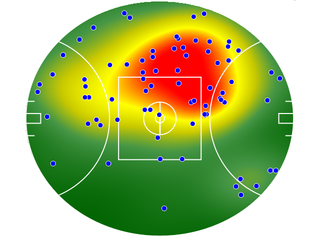 GWS Giants heatmap