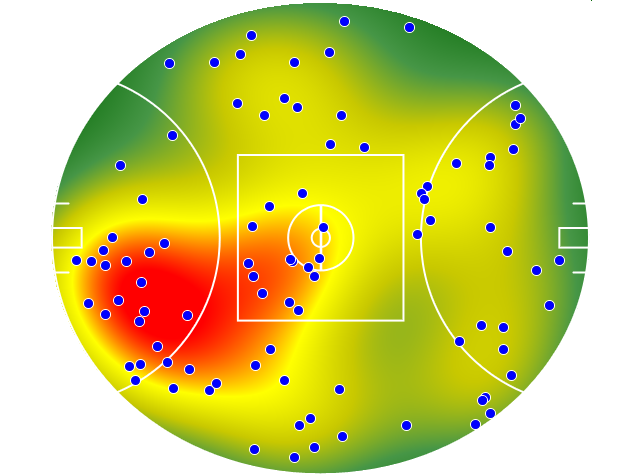 Geelong Cats heatmap