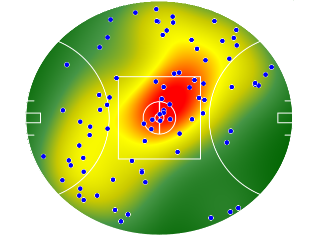 GWS Giants heatmap
