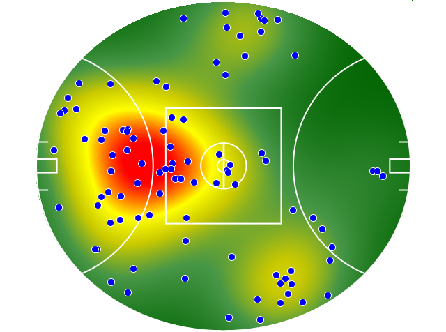 GWS Giants heatmap