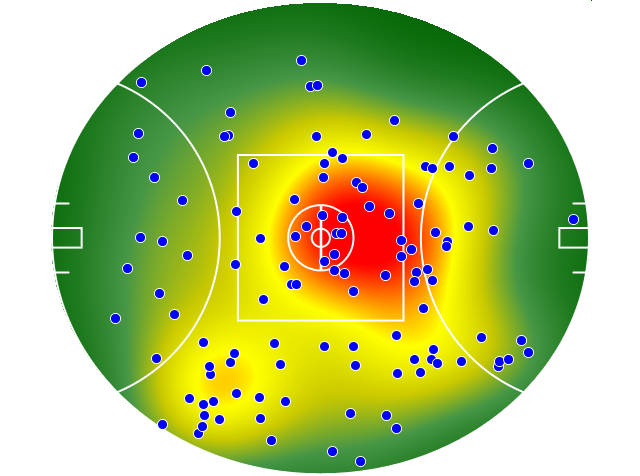 Geelong Cats heatmap