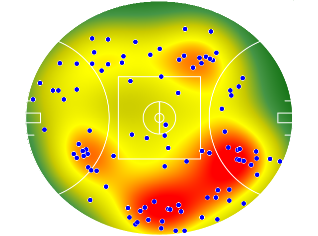 Gold Coast Suns heatmap