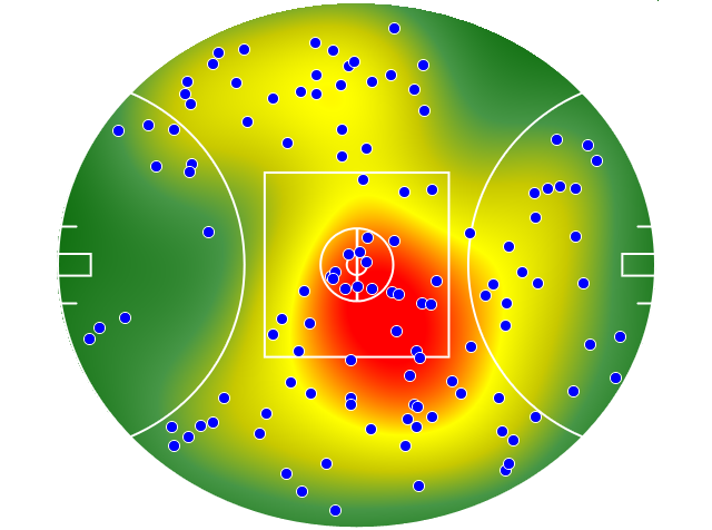 Gold Coast Suns heatmap