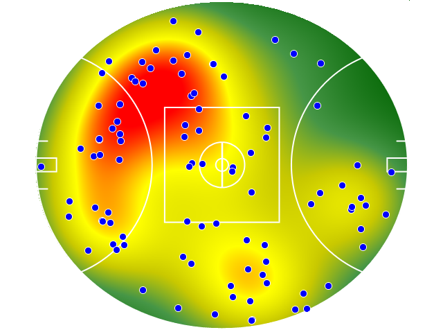 Western Bulldogs heatmap