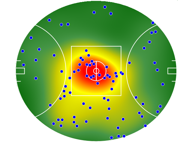 Gold Coast Suns heatmap