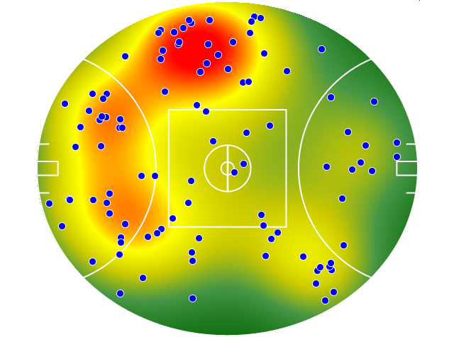 Western Bulldogs heatmap