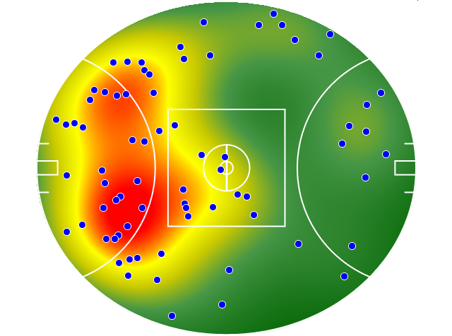 Gold Coast Suns heatmap