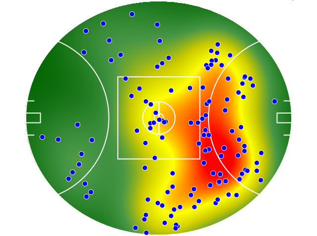 Western Bulldogs heatmap