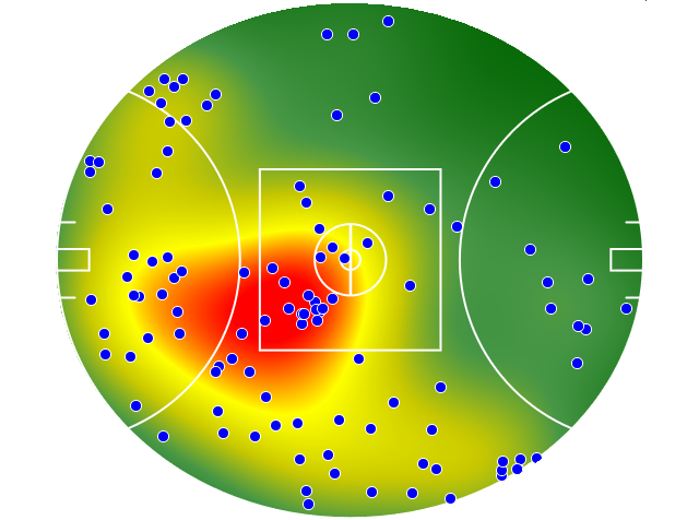 Essendon heatmap
