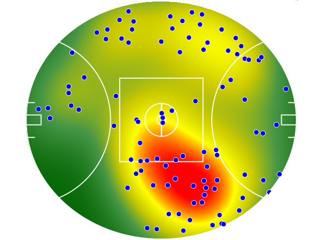Hawthorn heatmap