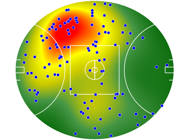 Essendon heatmap