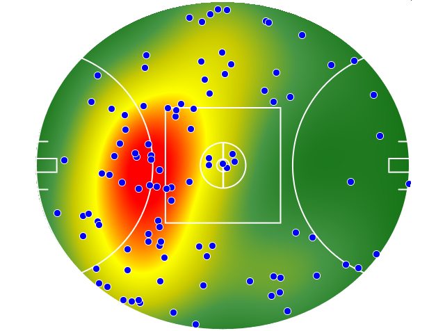 Hawthorn heatmap