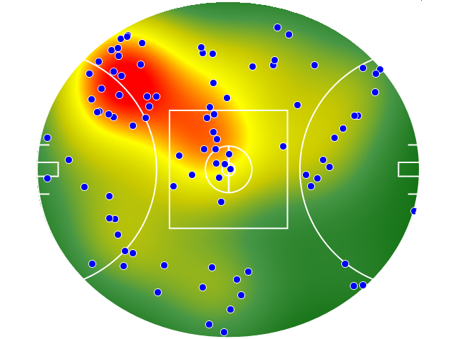Essendon heatmap