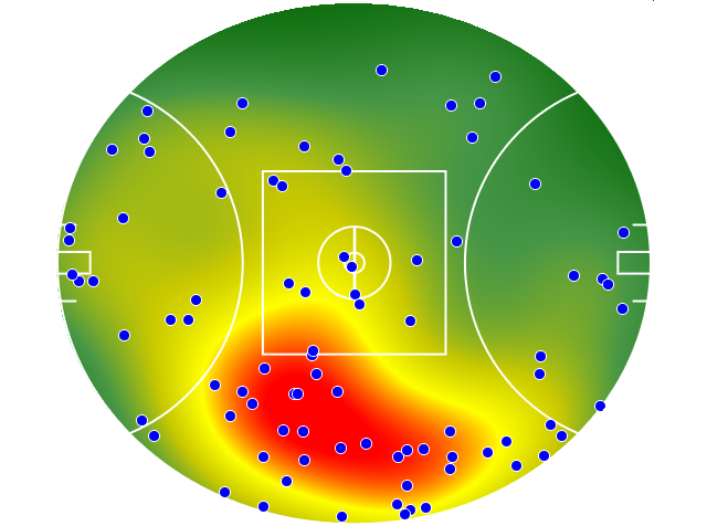 Hawthorn heatmap