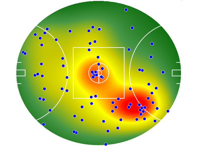 Essendon heatmap