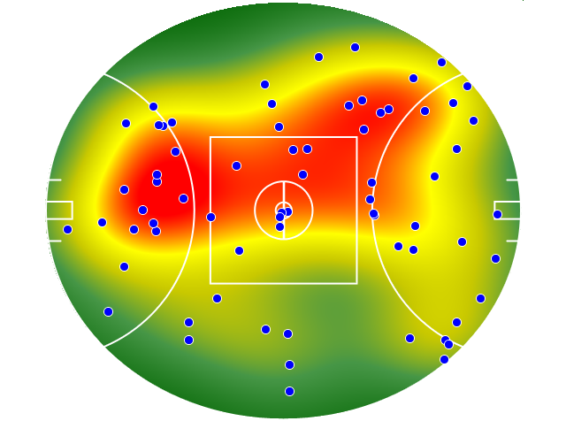 Hawthorn heatmap