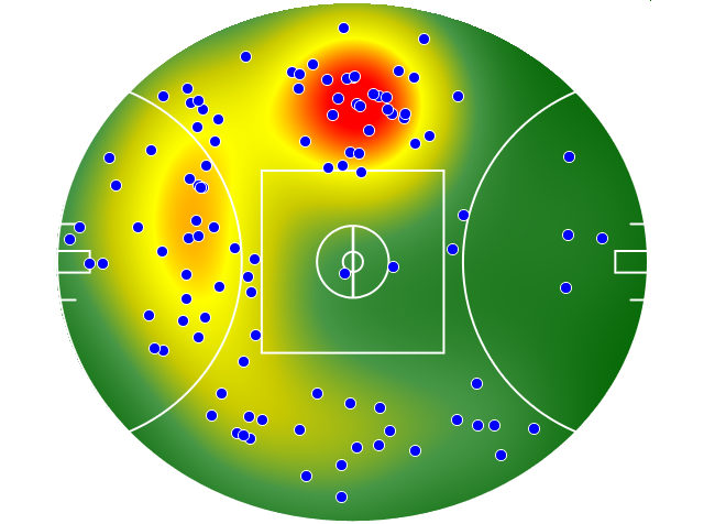 Port Adelaide heatmap