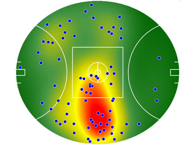 Port Adelaide heatmap