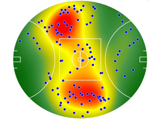 West Coast Eagles heatmap