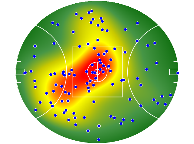 Port Adelaide heatmap