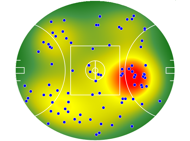 West Coast Eagles heatmap