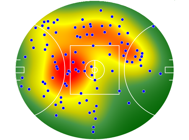 Port Adelaide heatmap