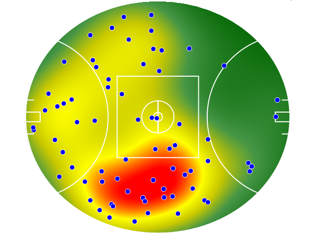 West Coast Eagles heatmap