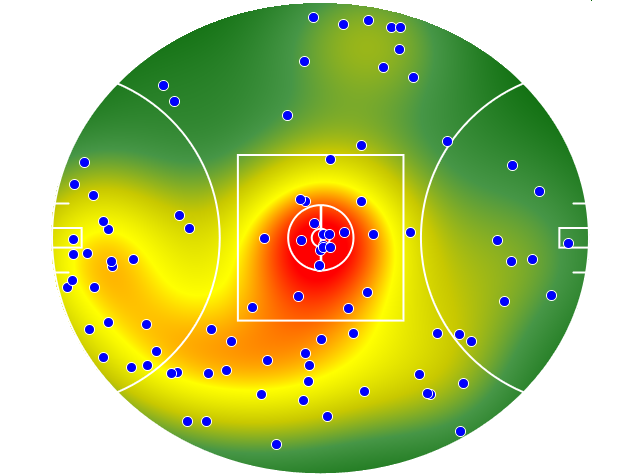 Sydney Swans heatmap