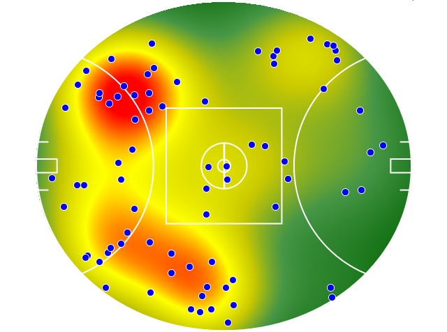 Sydney Swans heatmap