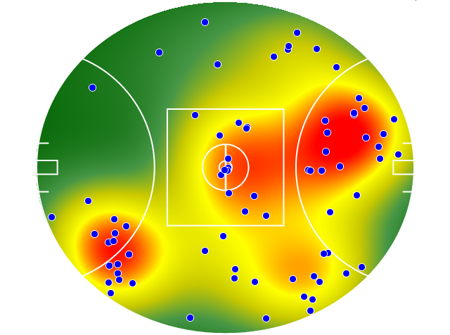 Sydney Swans heatmap