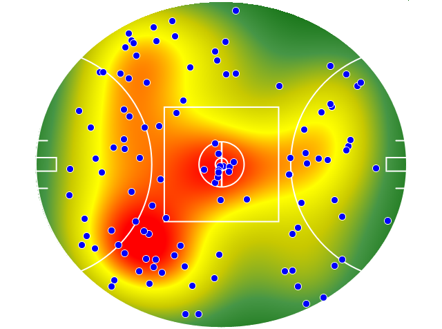 Adelaide Crows heatmap