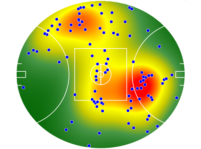 Adelaide Crows heatmap