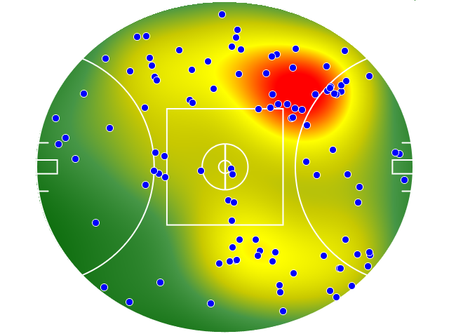Adelaide Crows heatmap