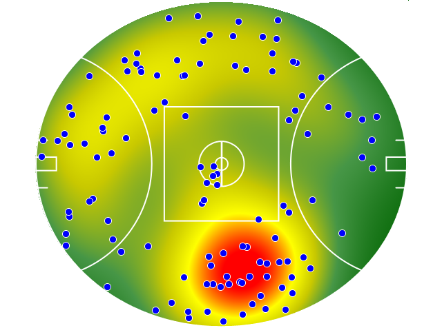 Collingwood heatmap