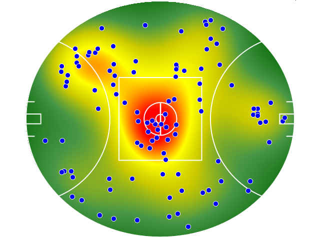 Brisbane Lions heatmap