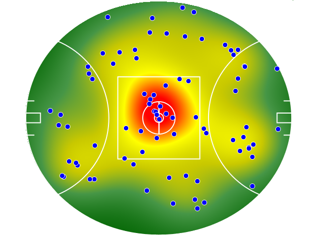 Collingwood heatmap