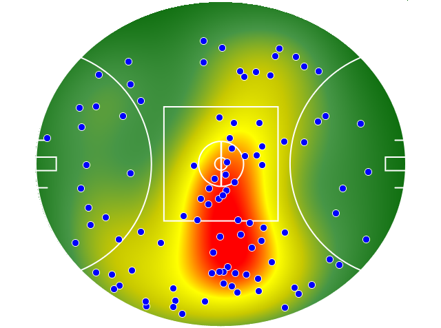 Collingwood heatmap