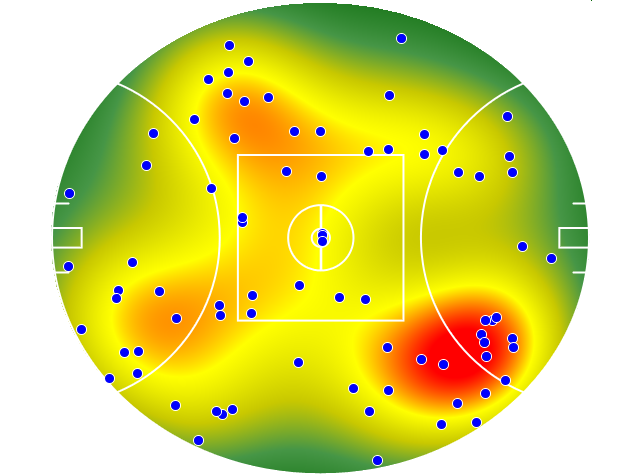 Brisbane Lions heatmap