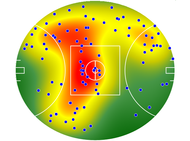 Collingwood heatmap