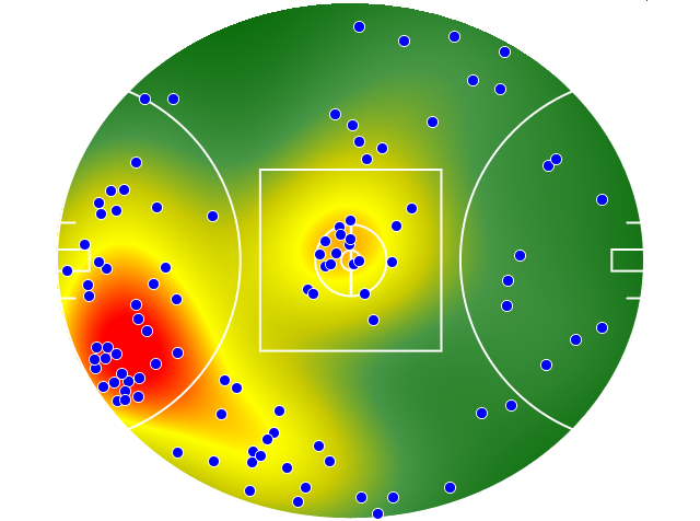 Sydney Swans heatmap